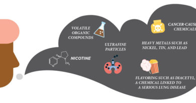 teen vaping risks from the CDC
