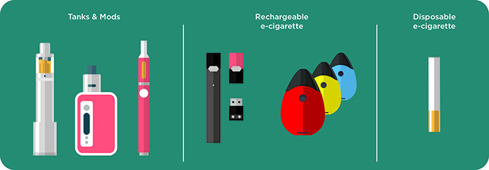 Types of Vaping Devices and Tech